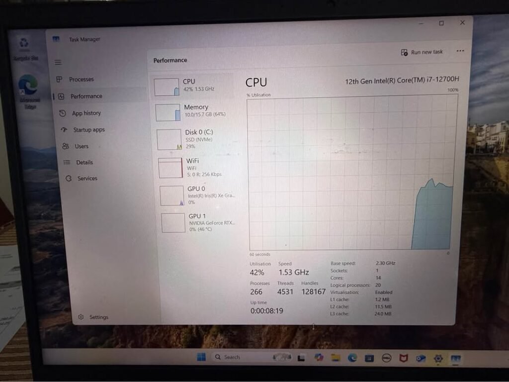 Windows 11 Task Manager Performance tab showing Intel Core i7-12700H CPU stats — 42% utilization at 1.53 GHz, 14 cores, 20 logical processors, L1 cache 1.2 MB, L2 cache 11.5 MB, L3 cache 24.0 MB, base speed 2.30 GHz, with 266 active processes and 4531 threads